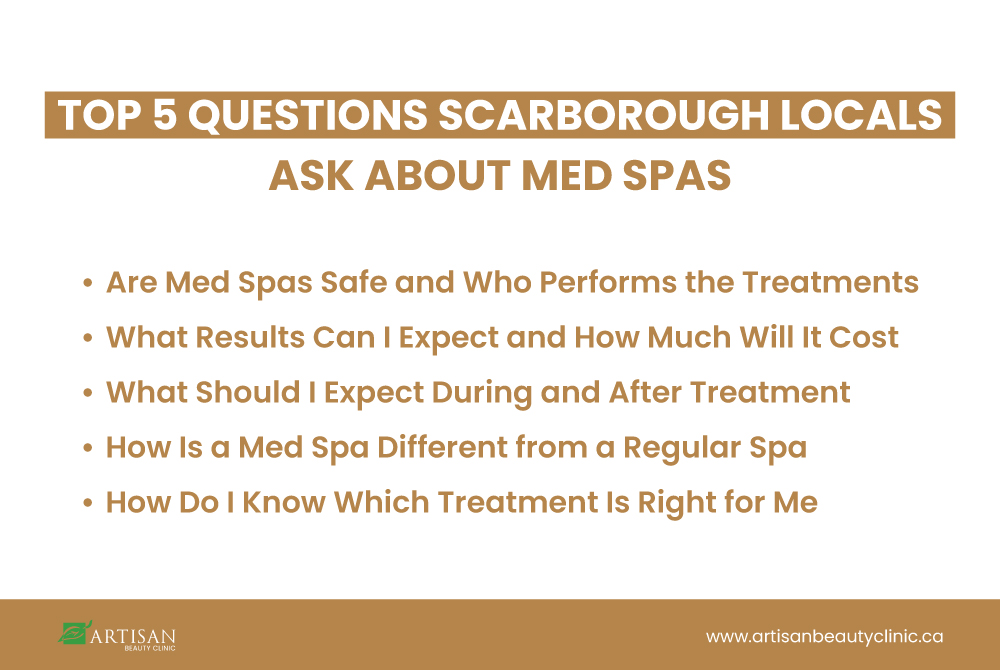 Top 5 Questions Scarborough Locals Ask about Med Spas