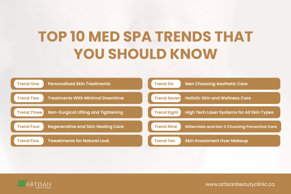 Visual overview of the top med spa trends shaping aesthetic clinics in the GTA