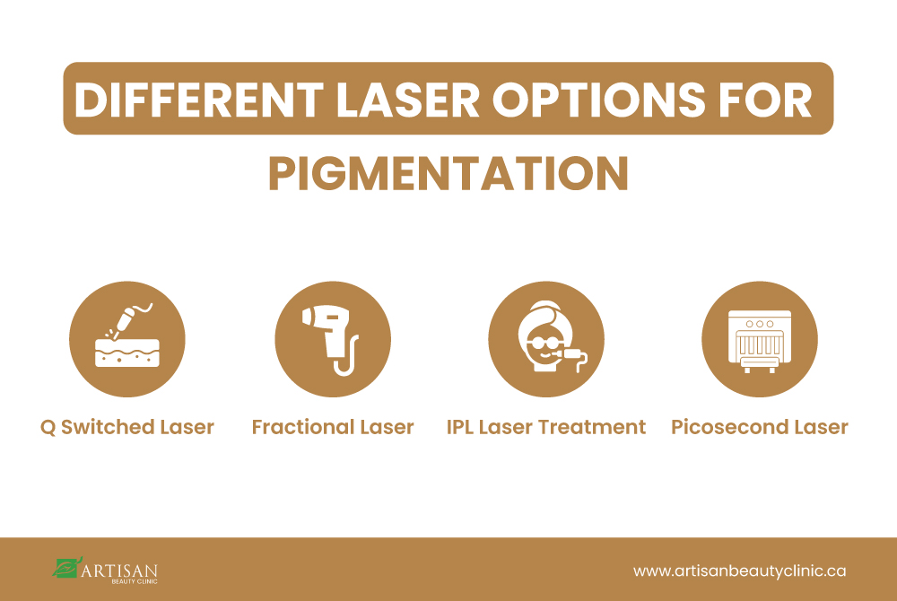Graphic showing Q-switched, fractional, IPL, and picosecond laser options for pigmentation